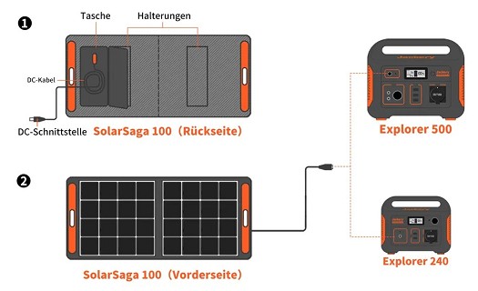 Jackery Powerstations